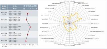 數字化工廠頂層設計與規劃 企業管理的智能制造之路