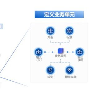 數字引擎驅動管理變革 中國一汽加速構建現代企業管理體系