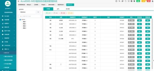 智慧醫院物聯網 系統集成如何破解醫療難題？